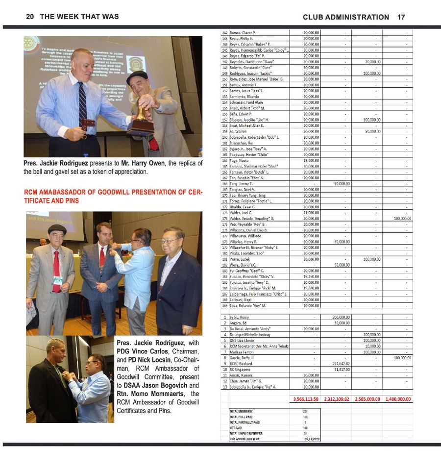Balita issue 3808, PDF page 17