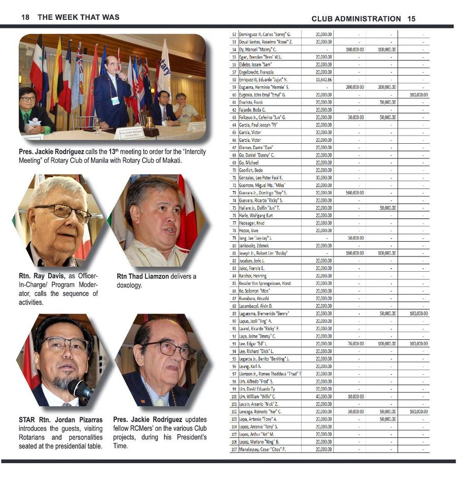 Balita issue 3811, PDF page 15