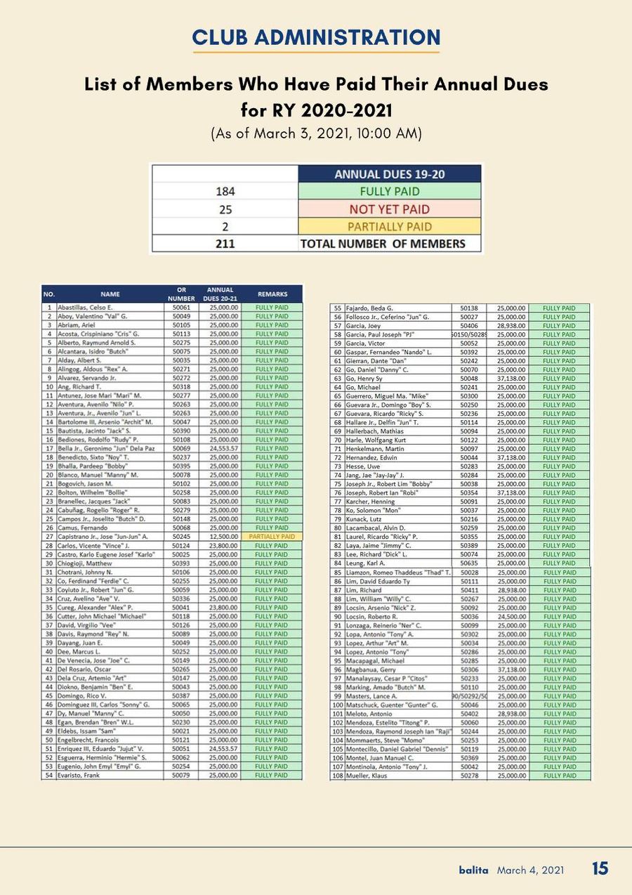 Balita issue 3859, PDF page 15