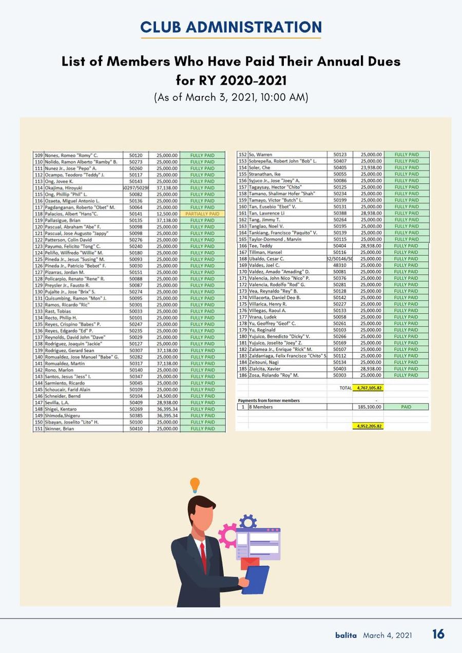 Balita issue 3859, PDF page 16