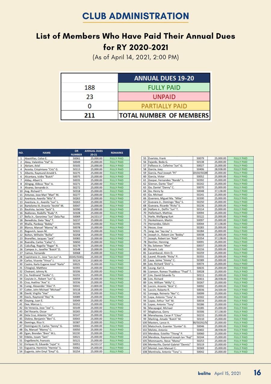 Balita issue 3864, PDF page 16