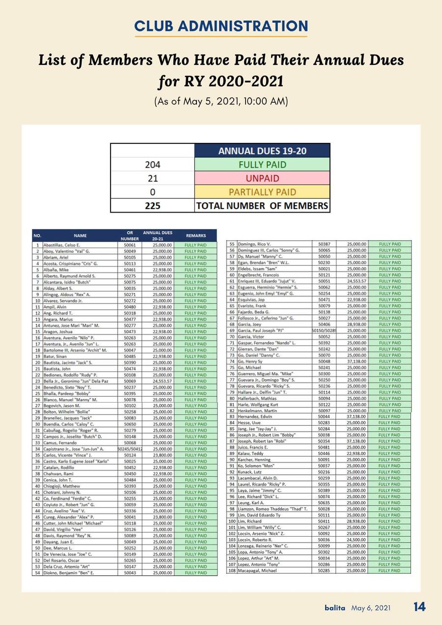 Balita issue 3867, PDF page 14