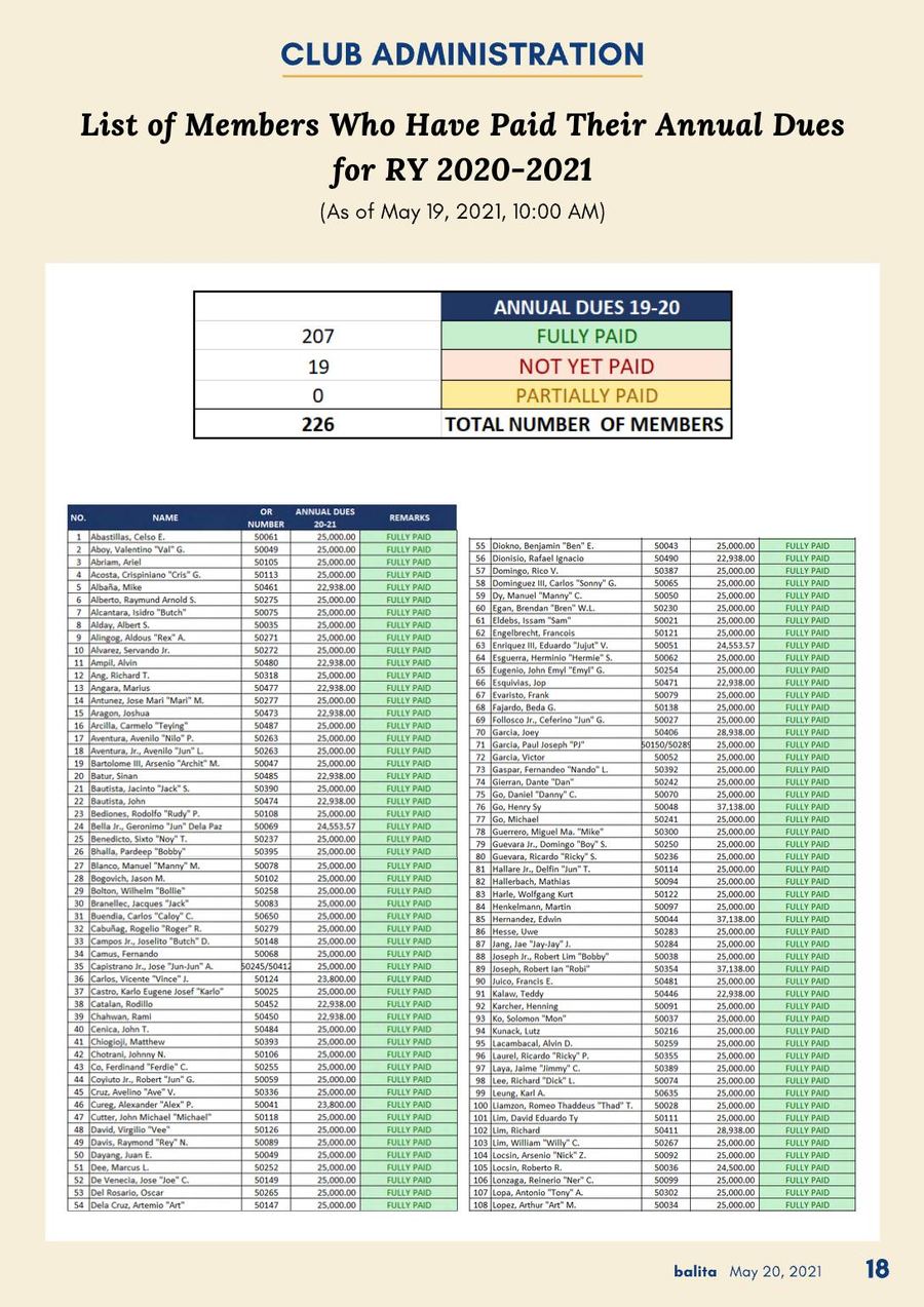 Balita issue 3868, PDF page 18