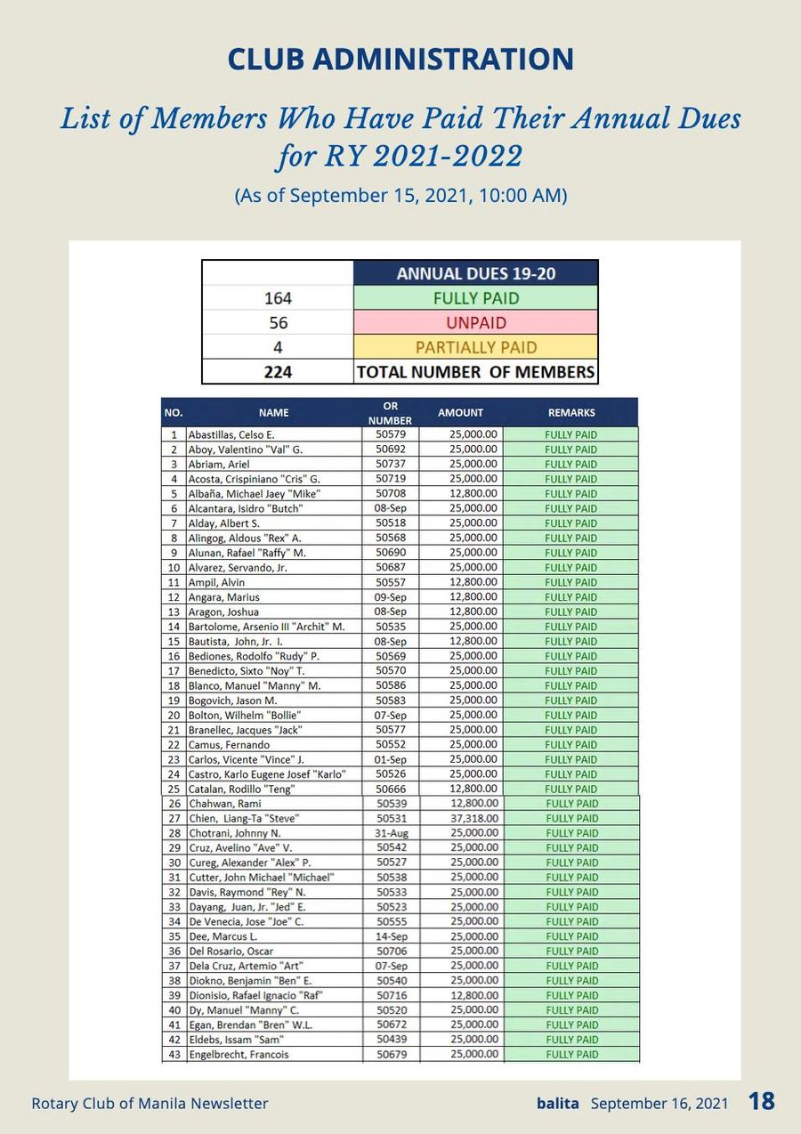 Balita issue 3885, PDF page 18