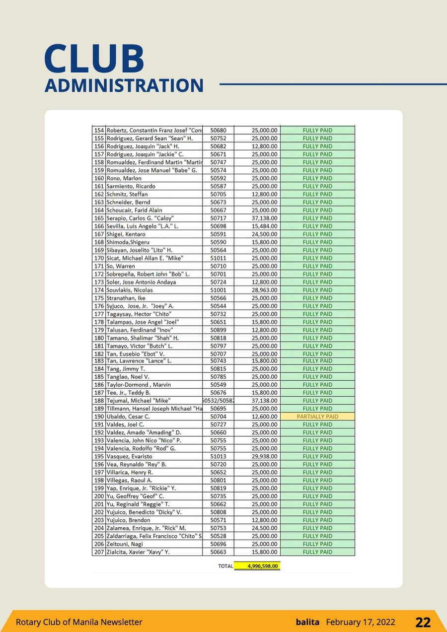 Balita issue 3904, PDF page 22