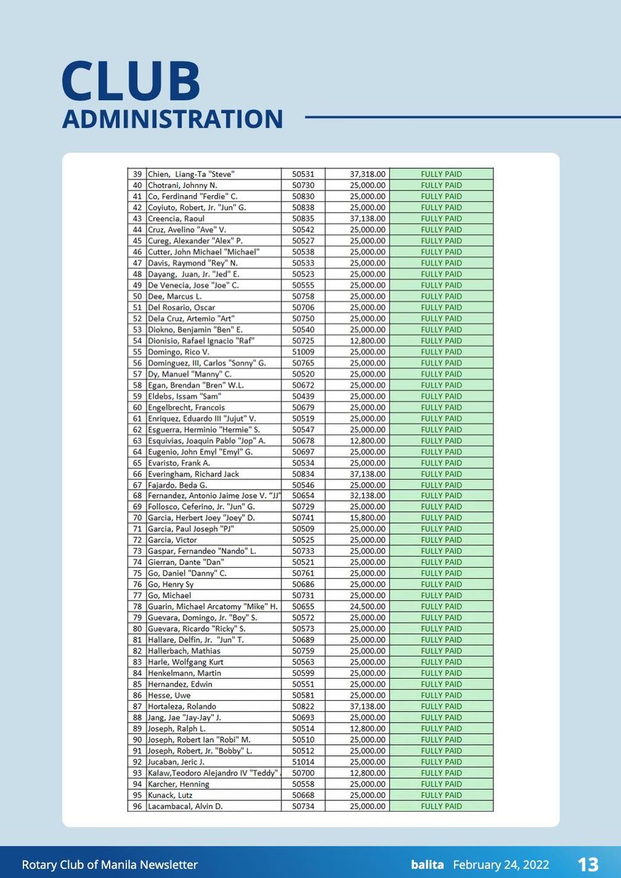 Balita issue 3905, PDF page 13