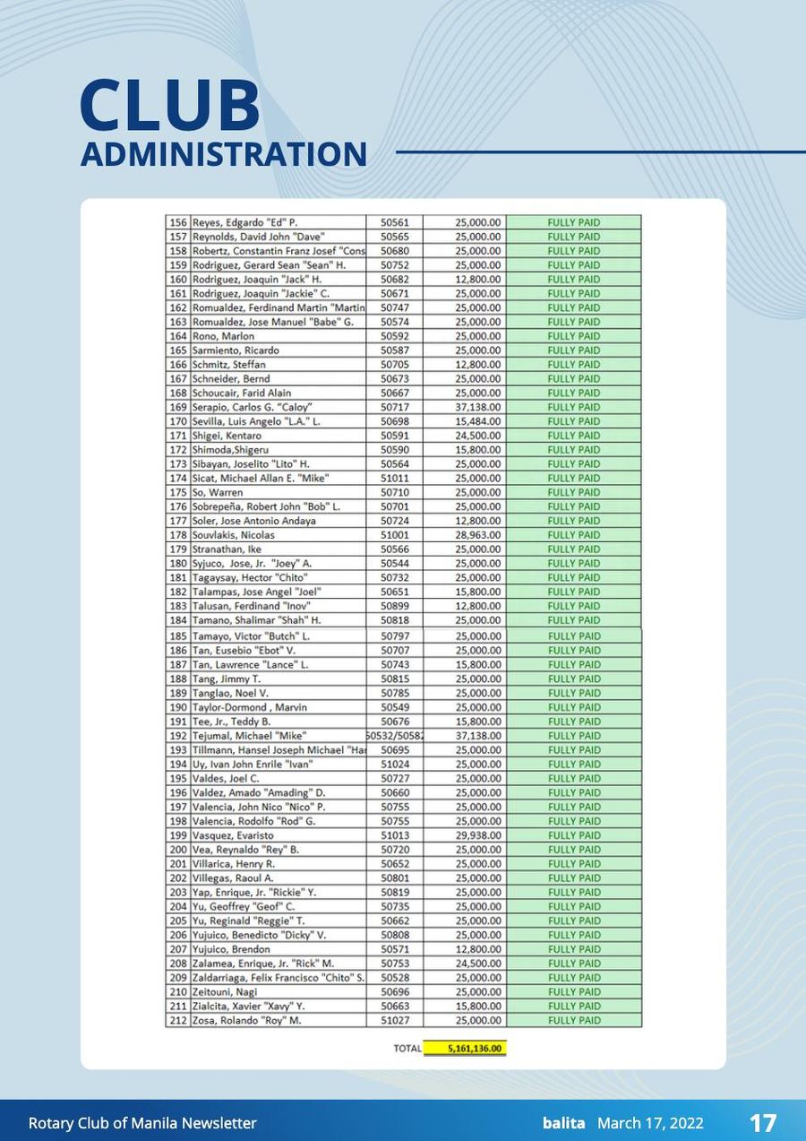 Balita issue 3908, PDF page 17