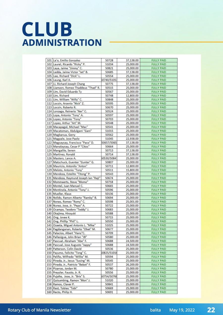 Balita issue 3916, PDF page 22
