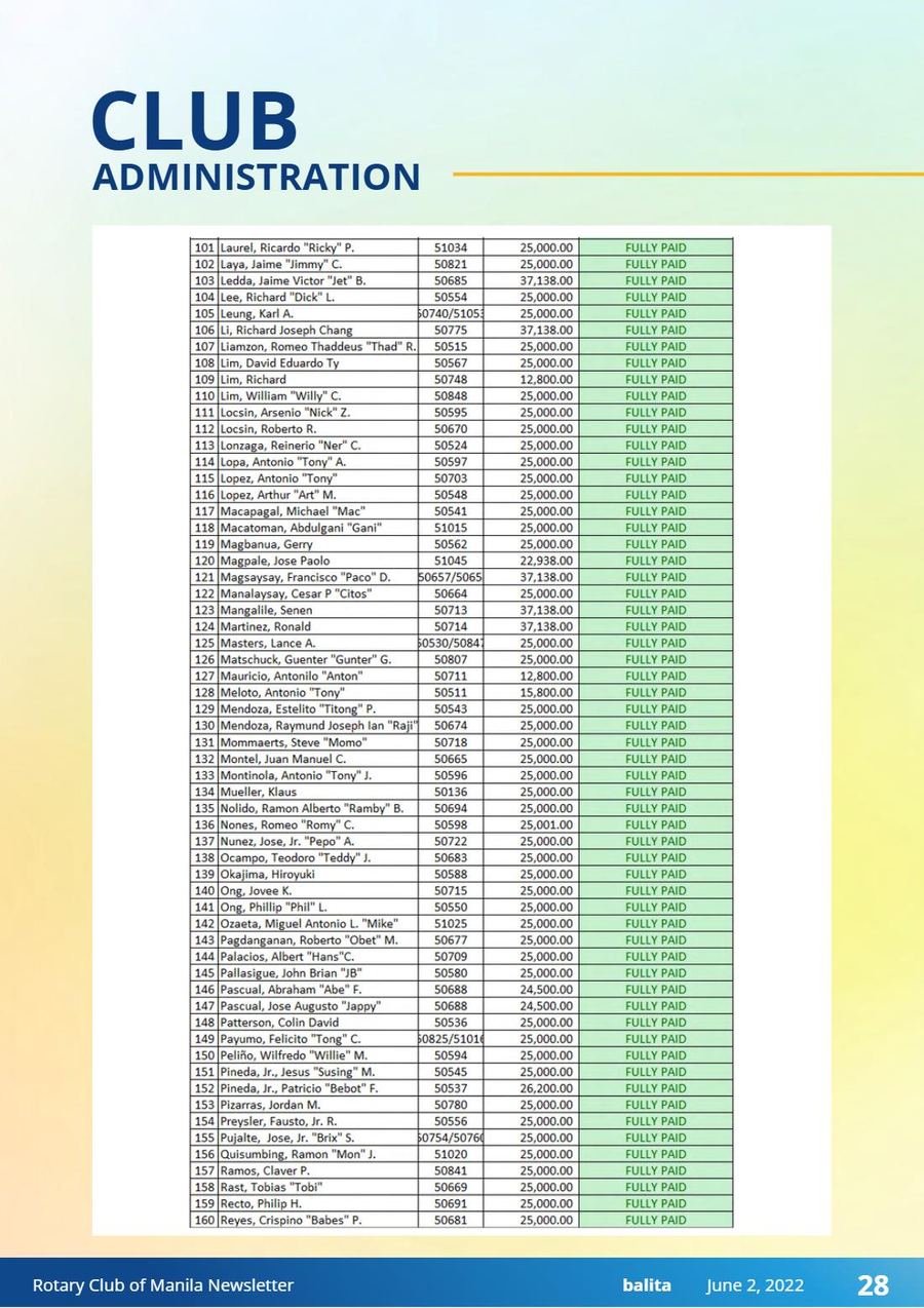 Balita issue 3918, PDF page 28