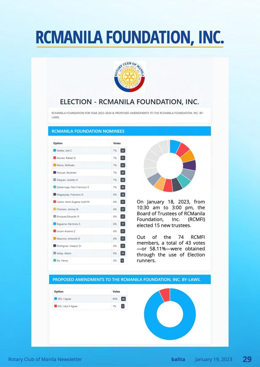 Balita issue 3947, PDF page 29