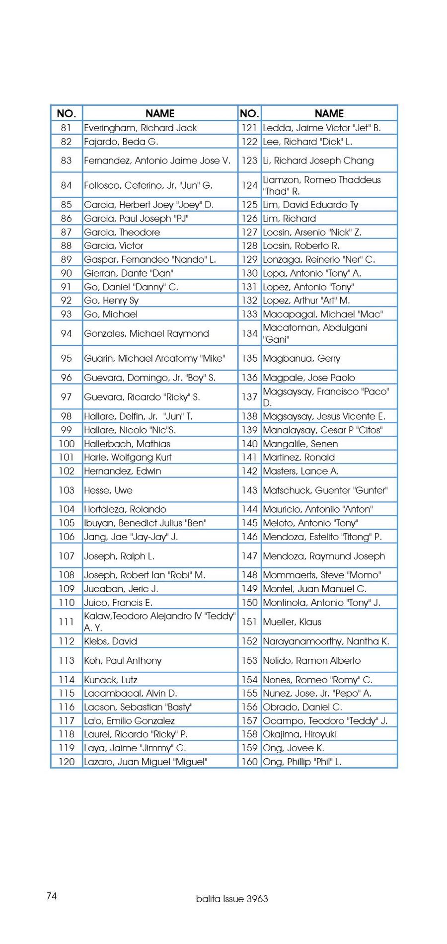 Balita issue 3963, PDF page 76