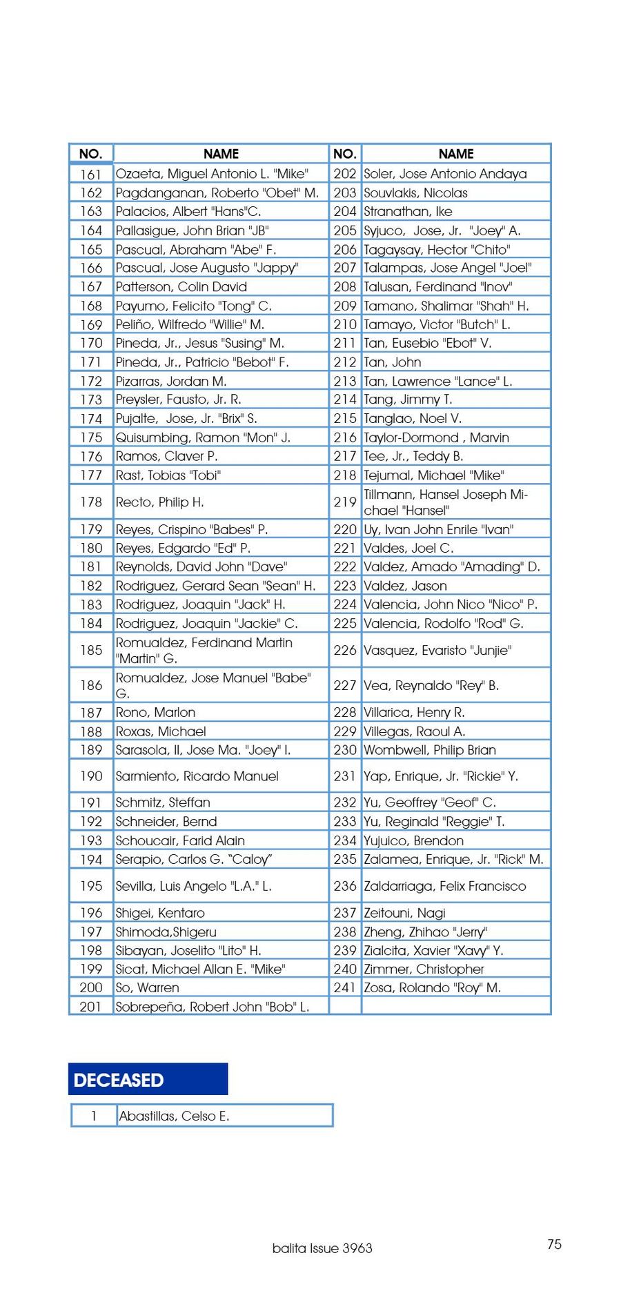 Balita issue 3963, PDF page 77