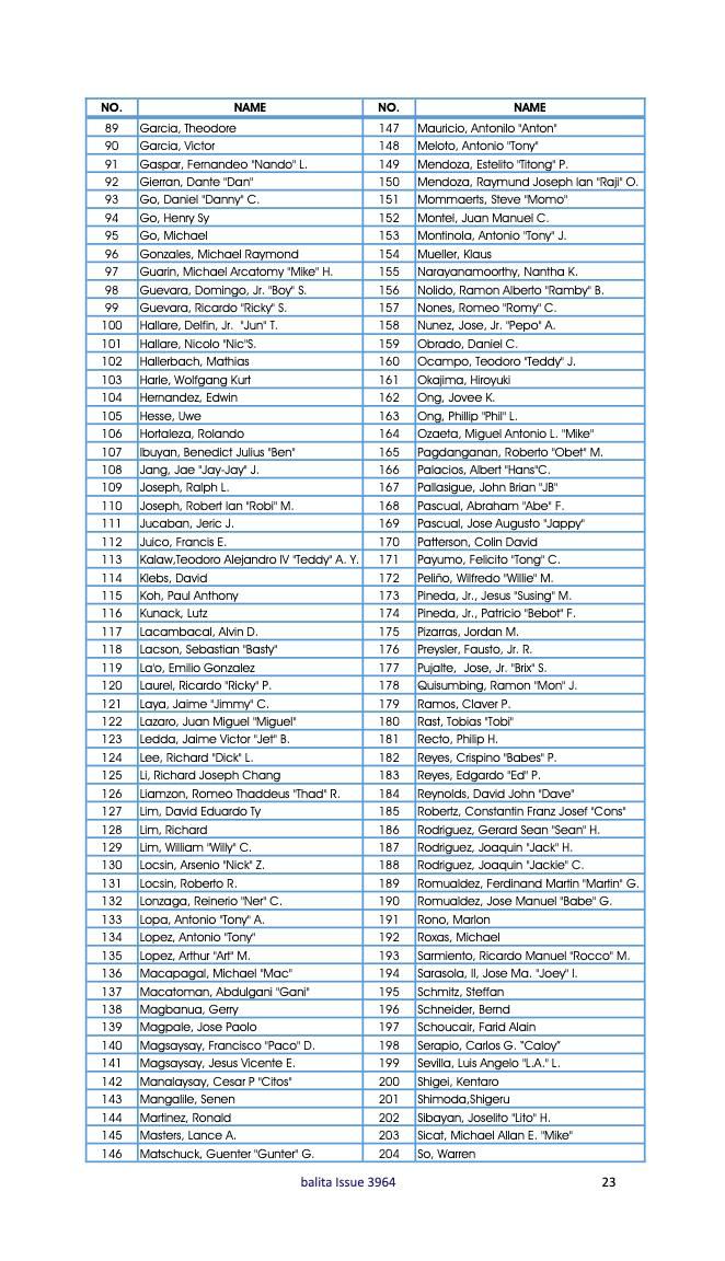 Balita issue 3965, PDF page 25