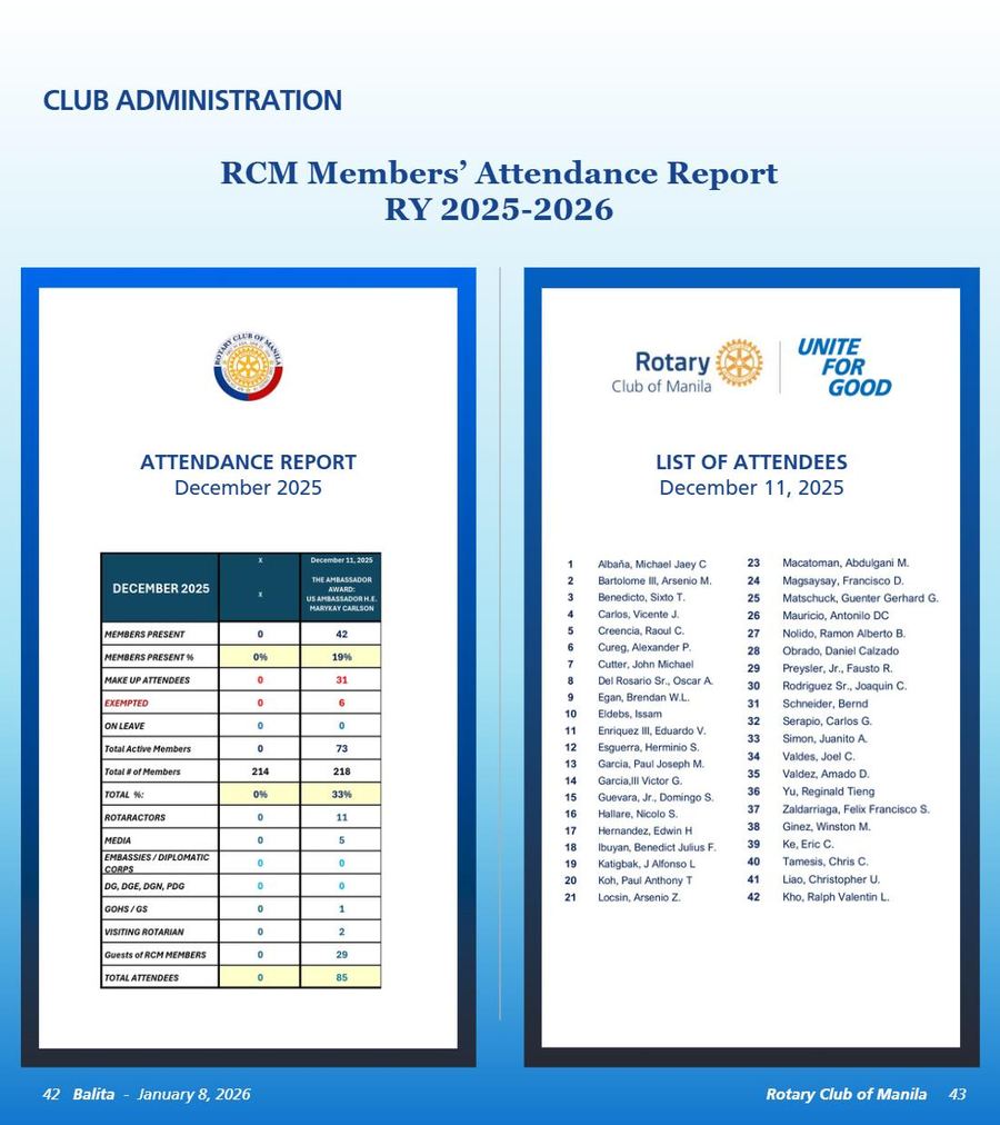 Balita issue 4074, PDF page 22