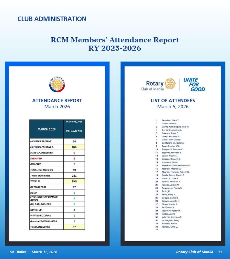Balita issue 4083, PDF page 28
